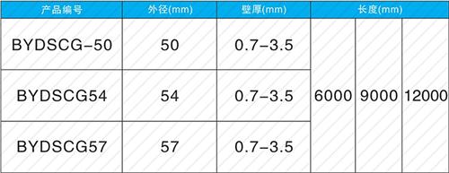 泰丰办事处法兰式声测管现货规格尺寸