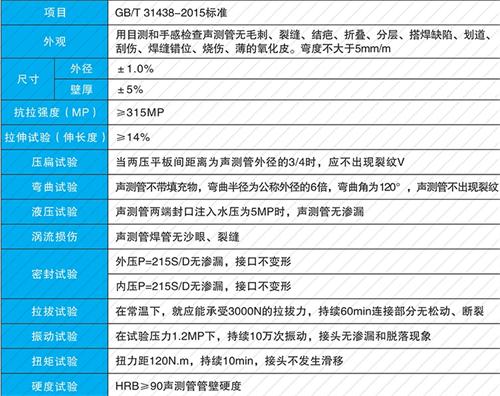 泰丰办事处法兰式声测管现货性能特点